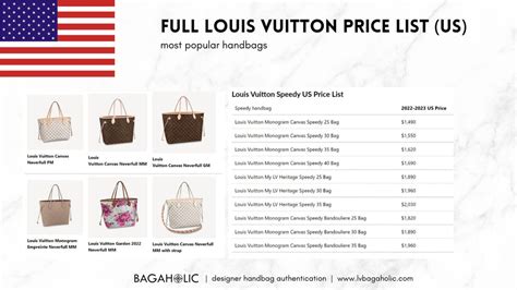 louis vuitton bags value retention.